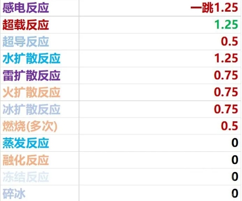 《原神手游》硬直机制详解