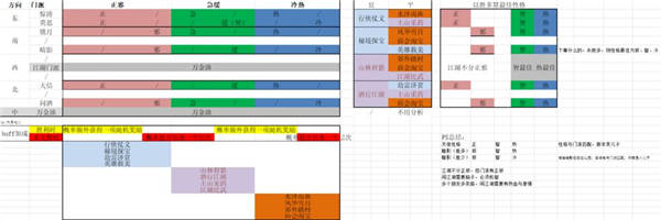 《江湖悠悠》门派性格选择解析