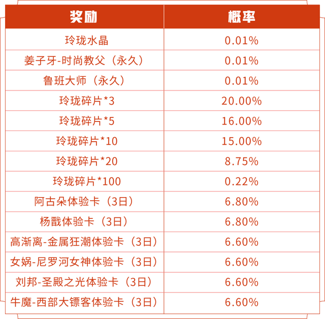 王者荣耀6月23日s24赛季更新内容介绍