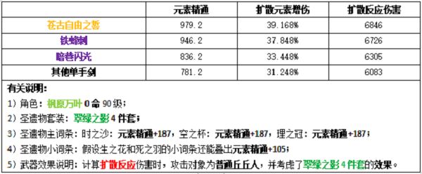 原神万叶圣遗物武器搭配推荐攻略