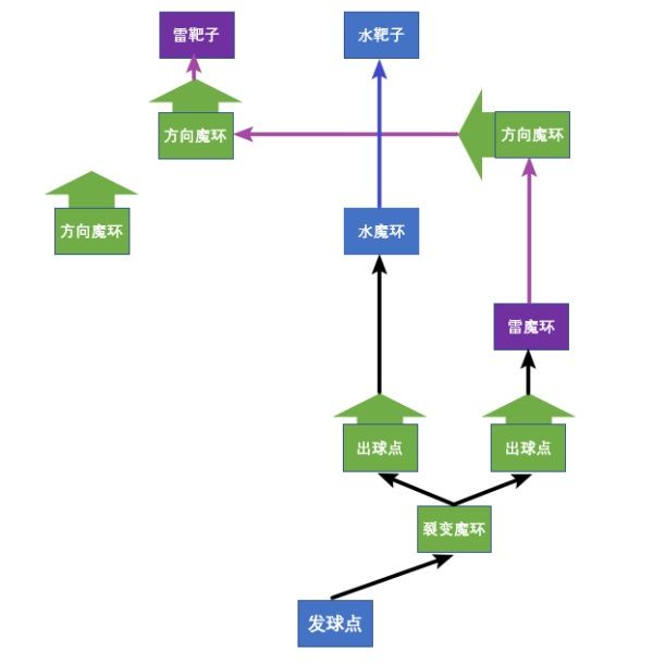 原神双双岛魔环元素靶盘谜题怎么解 原神双双岛魔环元素靶盘解谜攻略