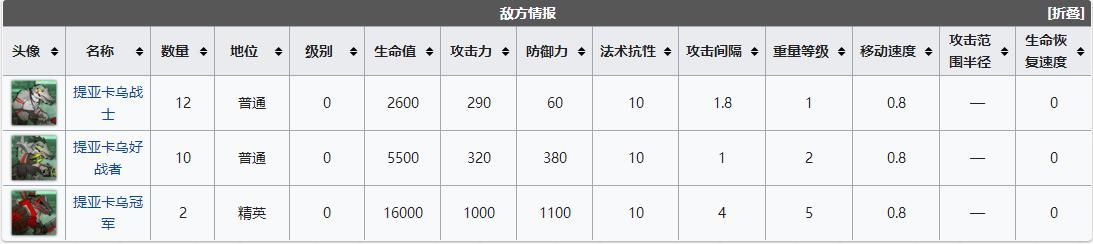 明日方舟vi-1突袭怎么过 明日方舟突袭VI-1侧面作战通关打法攻略