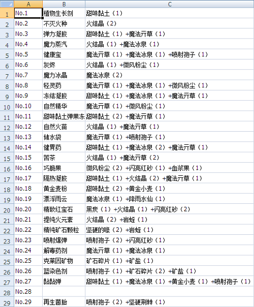 诺弗兰物语番茄面包配方攻略