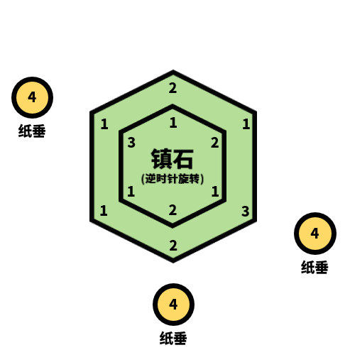 原神清籁逐雷记任务攻略大全