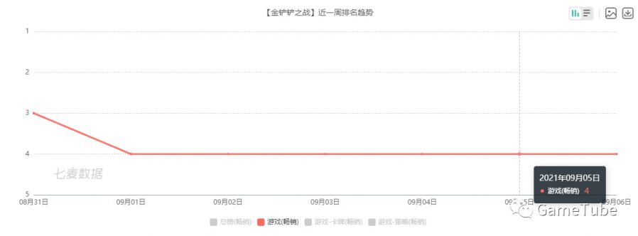 进击的自走棋——《金铲铲之战》游戏体验报告