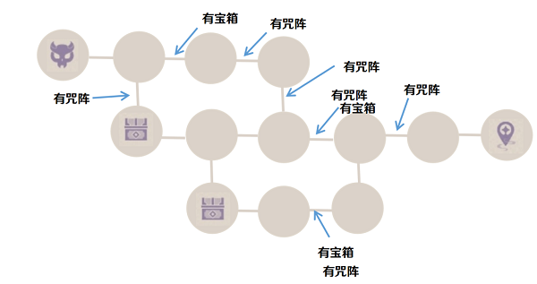 原神噩兆幽伏之寮试炼通关攻略