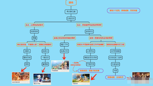 《原神》凝光邀约任务隐藏成怎么做？