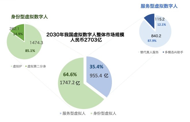 冬奥会上的“数字人”，或许打开了新时代的大门！