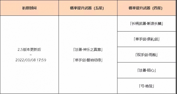 《原神》2.5武器UP池内容汇总分享