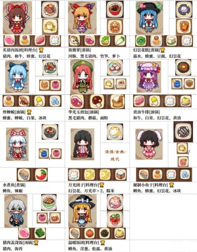 《东方夜雀食堂》特殊客人喜好图鉴分享