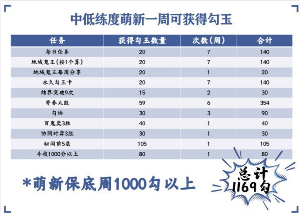 阴阳师勾玉获取方法大全2022最新