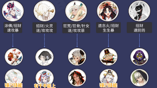 阴阳师孟婆秘闻攻略2022