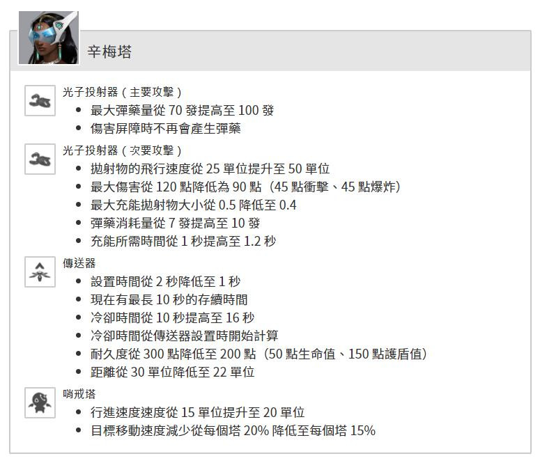 《守望先锋：归来》B测上线 测试服更新细节公布
