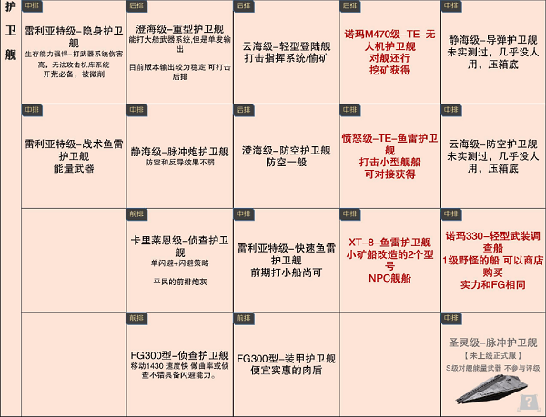 鏃犲敖鐨勬媺鏍兼湕鏃ヨ埌鑸规帓琛?鏈堟渶鏂颁竴瑙?022