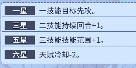 风色幻想命运传说安洁妮怎么玩？安洁妮技能解析