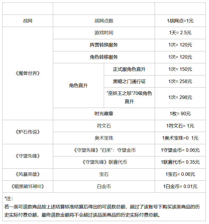 网易暴雪游戏退款说明退款申请截止到6月30日