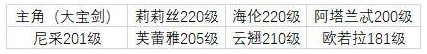 邂逅在迷宫灵魂链接怎么升级？邂逅在迷宫灵魂链接升级攻略