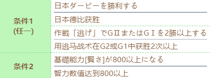 赛马娘泳装丸善斯基技能进化攻略 具体一览