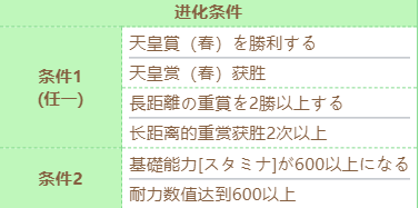 赛马娘不死鸟帝皇技能进化攻略 具体一览