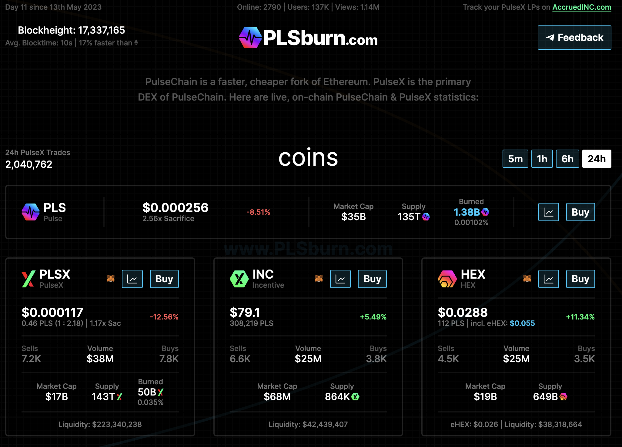 “营销专家”Richard再创业：PulseChain为何能一周5亿TVL