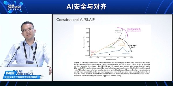 智源大会2023观后感：对AI更有信心，也更担心人类了