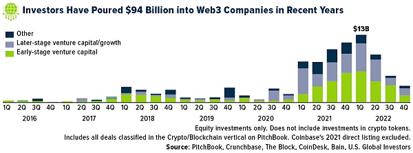 人工智能和Web3浪潮下：如何备战下一代互联网？