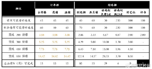 桃源深处有人家桃源乡赶集怎么玩