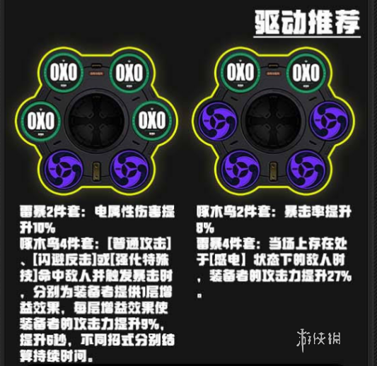 绝区零安东伊万诺夫驱动怎么选择