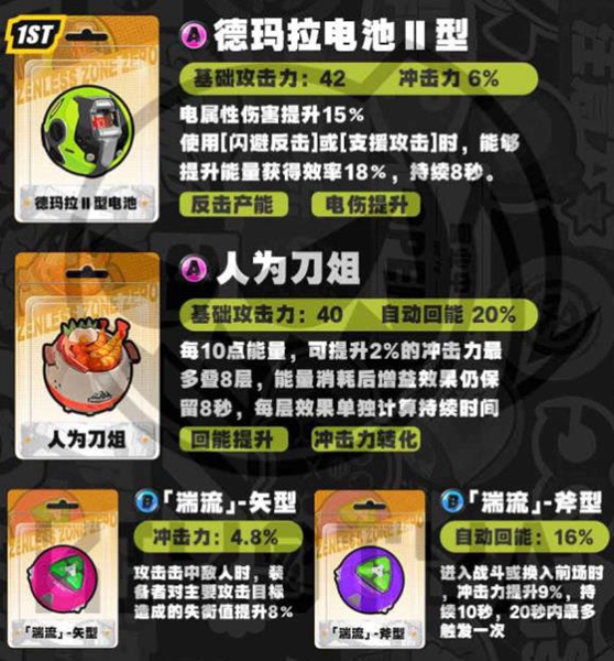 绝区零安比德玛拉音擎怎么选择