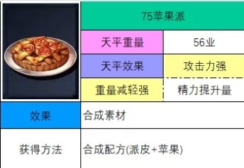 神之天平苹果蛋糕食谱是什么