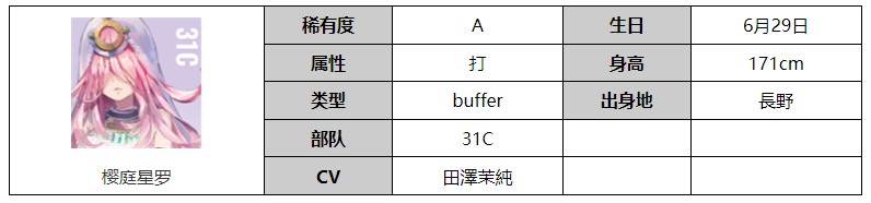 炽焰天穹角色图鉴：樱庭星罗