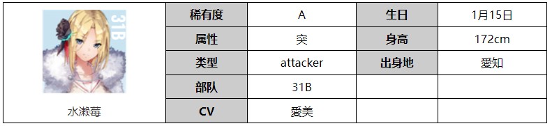 炽焰天穹角色图鉴：水濑莓