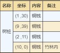 烟雨江湖太乙山宝箱资源点位大全