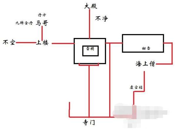 黑神话悟空马哥支线任务流程攻略