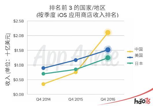 ChinaJoy十五周年：海外厂商的最佳入口