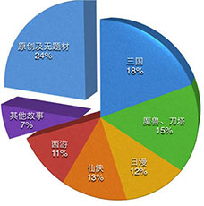 CP路在何方 移动游戏的未来走向猜测