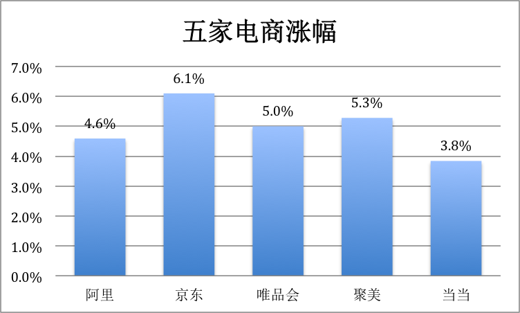  “光棍”们的“双十一”  电商圈的不眠夜