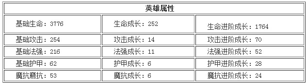 刀塔帝国神牛技能属性分析