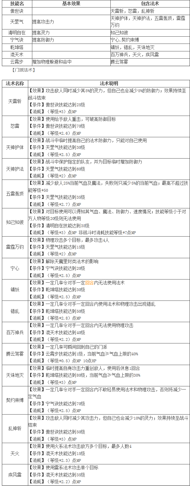 神武天公派操作攻略