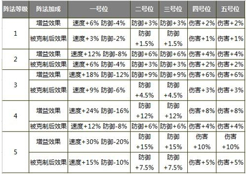 神雕侠侣五虎群羊阵详解