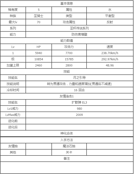 怪物弹珠兰斯洛特属性技能详解