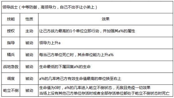 勇者驯龙三大职业如何选择