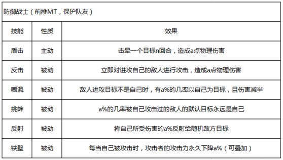 勇者驯龙三大职业如何选择