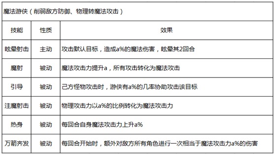 勇者驯龙三大职业如何选择