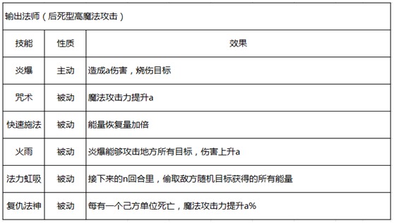 勇者驯龙三大职业如何选择