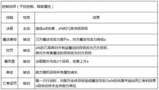 勇者驯龙三大职业如何选择