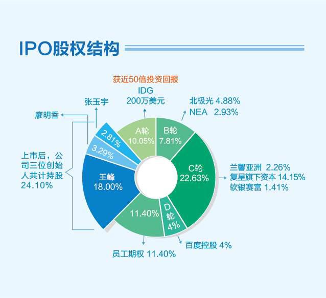 蓝港互动今日登陆港交所 融资超过7.2亿港元jpg