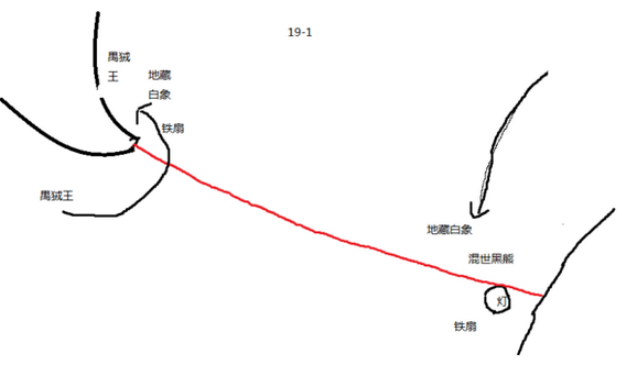 乱斗西游第十九章怎么闯关