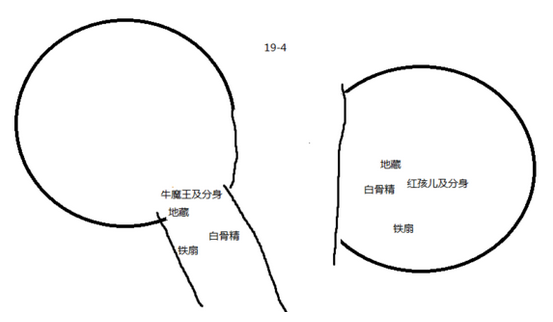 乱斗西游第十九章怎么闯关