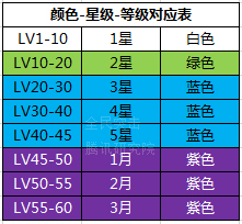 全民突击枪械全面解析 枪械攻略大全